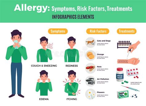 Allergy Infographic Set Stock Vector Illustration Of Nuts 73107070