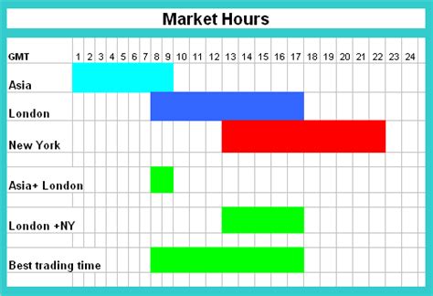 Forex Market Time Chart All About Forex