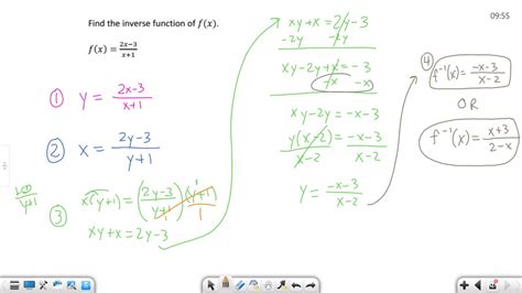 Inverse Functions The Basics - YouTube