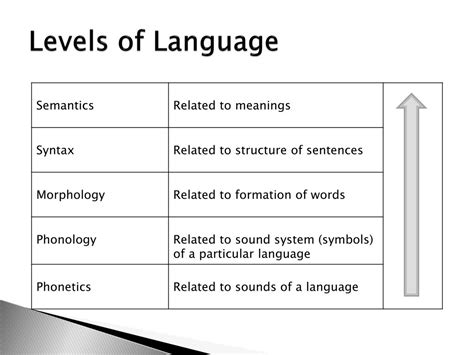 Ppt Language Form Meanings And Functions Powerpoint Presentation