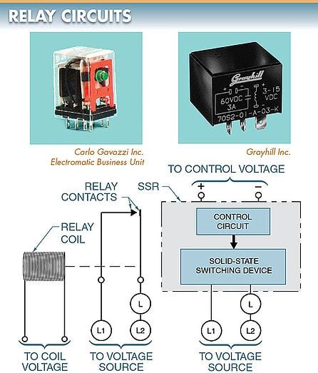 Solid State Relay Vs Electromechanical Relay Electrical A2z