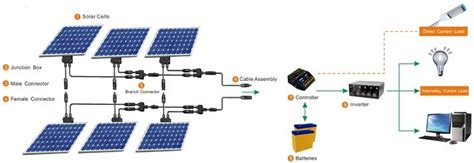 Knowing the cube satellite size constraint limits the surface area available for the solar panels of the cubesat. The Ultimate Guide to Home Solar System (2019)