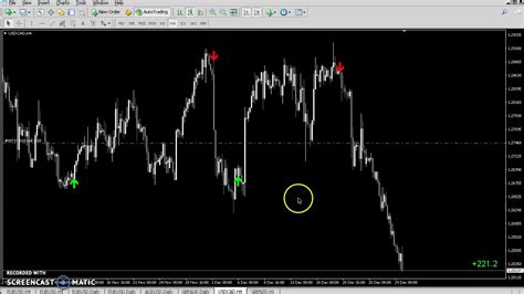 Forex Live Indicator The Forex Scalper Mentorship Package Download