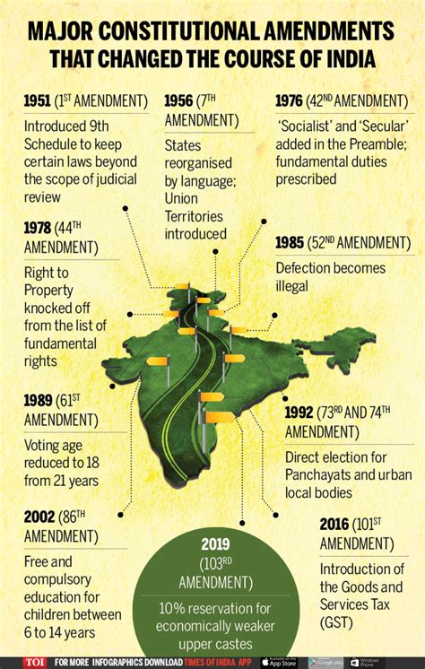 Infographic 70th Republic Day Important Milestones In The