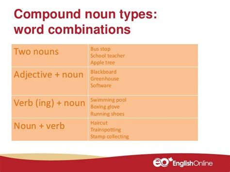 Compound Nouns Noun Verb Examples 1000 Examples Of Compound Words