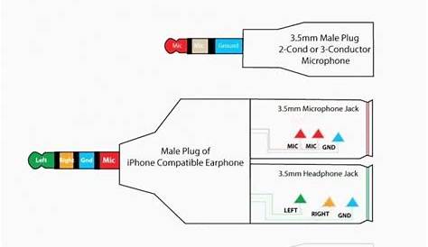 Stereo Phone Plug Wiring / Please Help wiring headphone jack - diyAudio