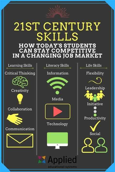 What Are 21st Century Skills 21st Century Skills Skills To Learn