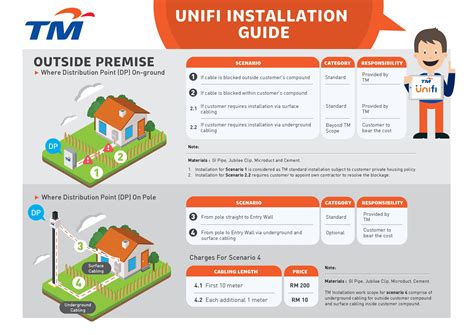 Unifi also allows customers to maintain their existing tm phone number with no additional fee. TM Unifi Installation Guide - Multicom Computer Enterprise