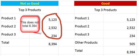 Column c contains data associated with column b, for example a temperature reading at the sampling station or any other information. Consulting tips: Excel formatting nit-picks | Consultant's ...