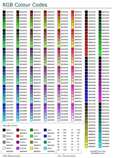 Cheat Sheet Of Rgb Color Codes Rgb Color Codes Coding Web Design