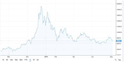 Unlike traditional currencies such as dollars, bitcoins are issued and managed without any central authority. Why You Probably Shouldn't Be Investing In Bitcoin - Logan ...
