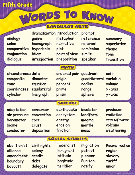 Words To Know In 5th Grade Chart Tcr7768 Teacher Created Resources