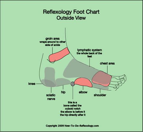 This is a custom search for the subreddit to show only videos. DEFORMA Health and Beauty: REFLEKSIOLOGY
