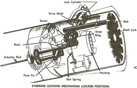 Im Looking For Exploded View Schematics For The Steering Column