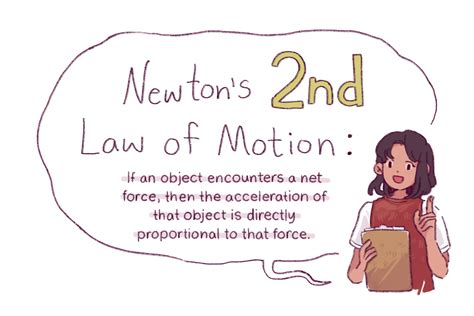Newtons Nd Law Of Motion Physics Of Basketball Uwmadison