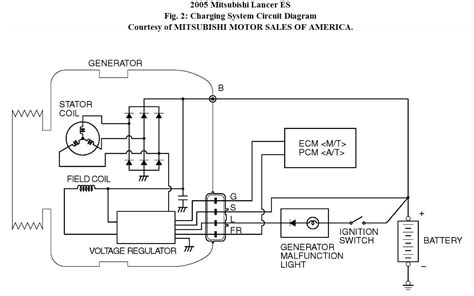Carmanualshub.com automotive pdf manuals, wiring diagrams, fault codes, reviews, car manuals and news! 31 Axxess Gmos 04 Wiring Diagram - Wiring Diagram Database