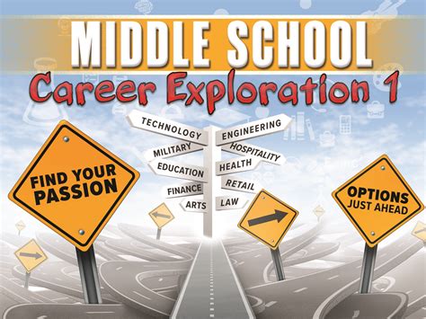 Middle School Career Exploration 1: Charting Your Path | eDynamic Learning