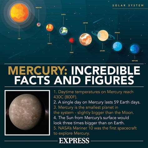 How Long Is A Year On Mercury How Long Is A Day On Mercury Science