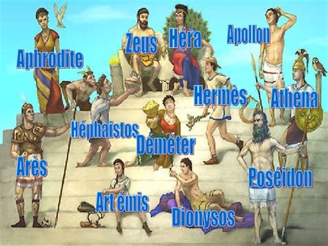 Testez Vous Sur Ce Quiz Quizz Mythologique Grecque Babelio