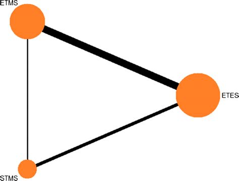 Network Of Approaches Of Surgery For Pituitary Included Etes