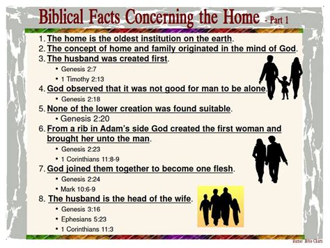 Biblical Facts Concerning The Home 1 Bible Prayers Bible Scriptures