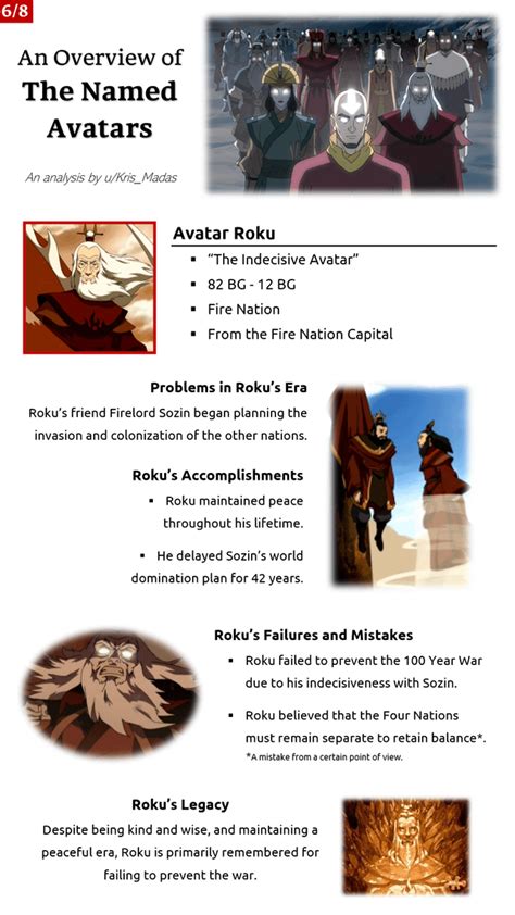 Avatar Roku An Overview Of Every Named Avatar 68 Rthelastairbender