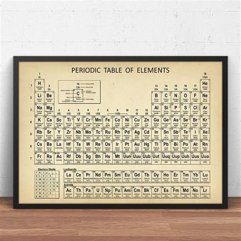Chemistry Periodic Table Wall Art Prints Elements Poster Canvas