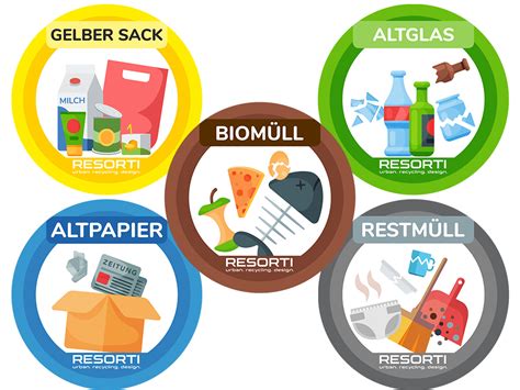 Deutschland setzt schon lange auf recycling. Aufkleber Symbole für Mülltrennung (Papier, Glas, Restmüll ...