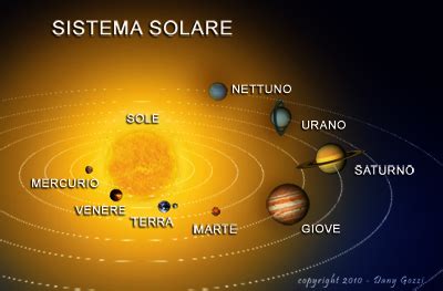 Acquistare solare bambini il ideale sul mercato. IL SISTEMA SOLARE | PAIDEIA 2.0 - Officina per la ...
