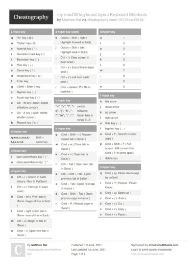 Pft Acnp Student Cheat Sheet By Kissmekate Download Free From