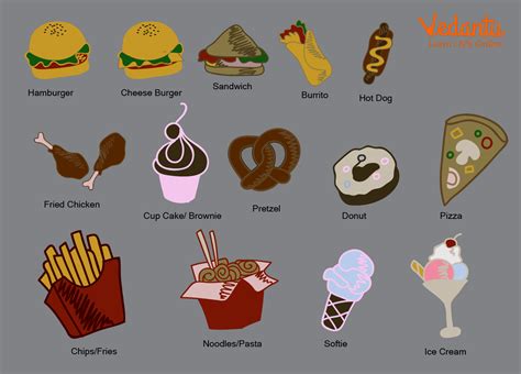 Fast Food Names Of Different Types Of Fast Food