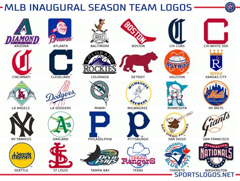 Graphics What If Teams Could Never Change A Logo