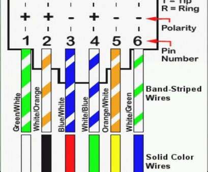 With this kind of an illustrative manual, you are going to be capable of troubleshoot, avoid, and complete your projects without difficulty. Rj45 Ethernet Cable Wiring Diagram Perfect Rj45 Phone Wiring Diagram Diagrams Schematics, Cat3 ...