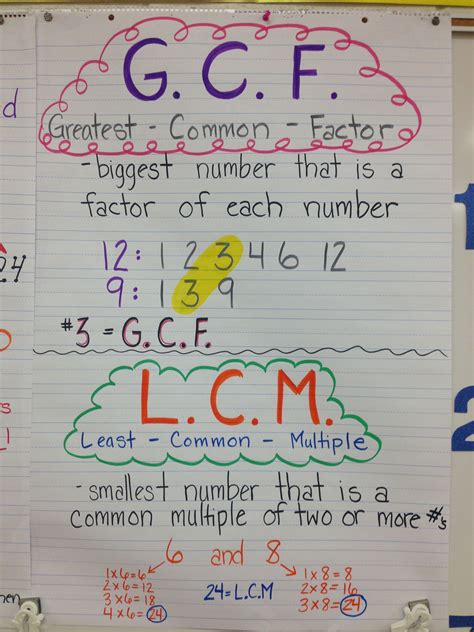 Gcf And Lcm Worksheets Understanding Factors And Multiples Style