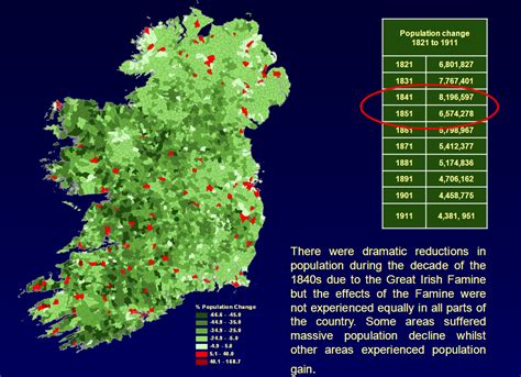Mapping Changes In The Population Of Ireland From 1821 1911 With