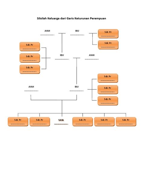 Detail Diagram Silsilah Keluarga Koleksi Nomer 22