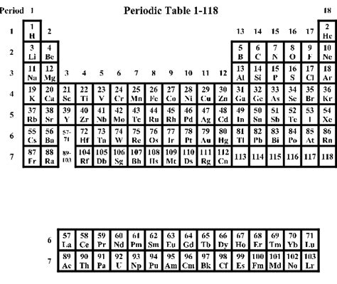 The Periodic Table Of The 118 Experimentally Known Elements The