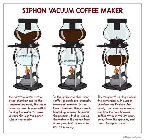 For more information, please click here. Best Siphon Vacuum Coffee Makers in 2021 | Coffee or Bust