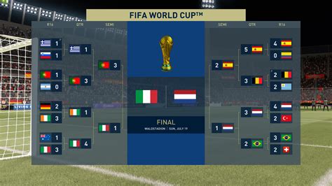 I Guess The 2026 World Cup Will Feature In The Finals The Losers Of The Semis R Fifacareers