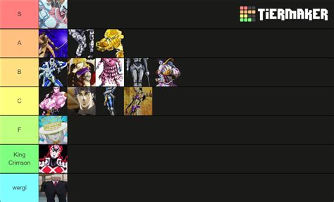 N The Jojo Game Tier List Community Rankings TierMaker