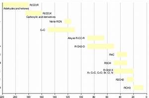 Carbon 13 Nmr Wikidoc