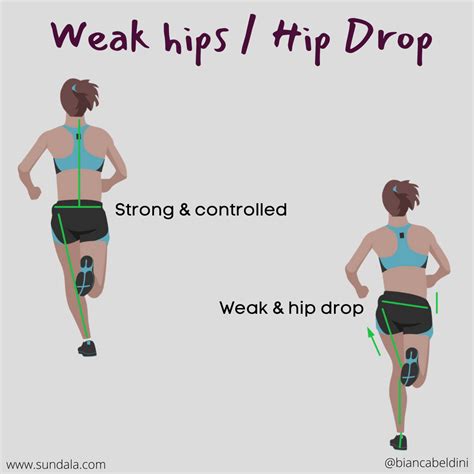What Do Your Hips Have To Do With Shin Splints — Wellness Blog