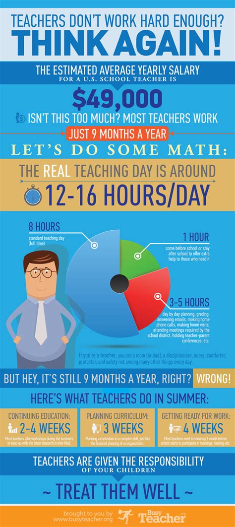 How Many Hours Do Educators Actually Work Edtech Magazine