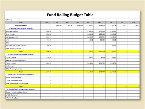 EXCEL Of Fund Rolling Budget Table Xls WPS Free Templates