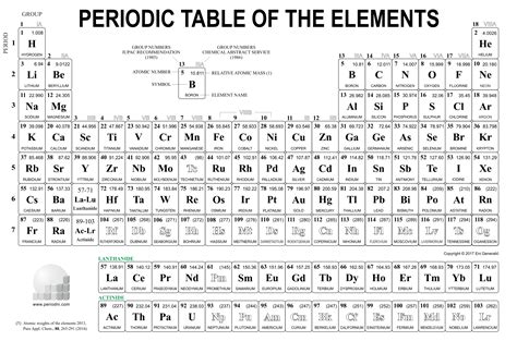 80 Free Periodic Table Elements And Their Uses Pdf Hd Pdf Printable