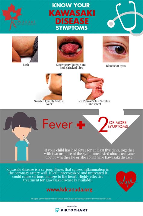 Know Your Kawasaki Disease Symptoms · Kawasaki Disease Canada