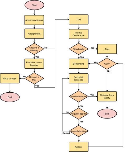 A Comprehensive Guide To Flowchart With 50 Examples Cybermedian