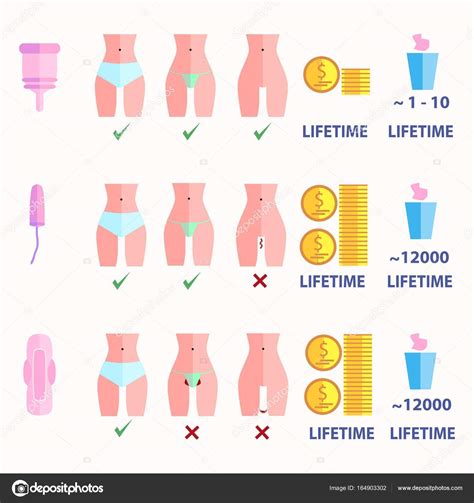 You will find descriptions of different menstrual cup folding techniques. Infographics of comparing the use of a tampon, pads and a ...