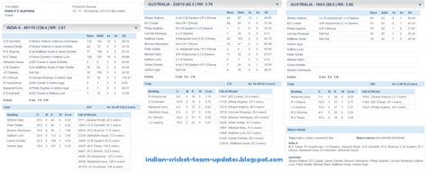 Tour Match India A vs Australia ends in draw ~ Indian Cricket Team Updates
