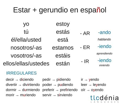 Gramática En Español Estar Gerundio Spanish Grammar Gerund